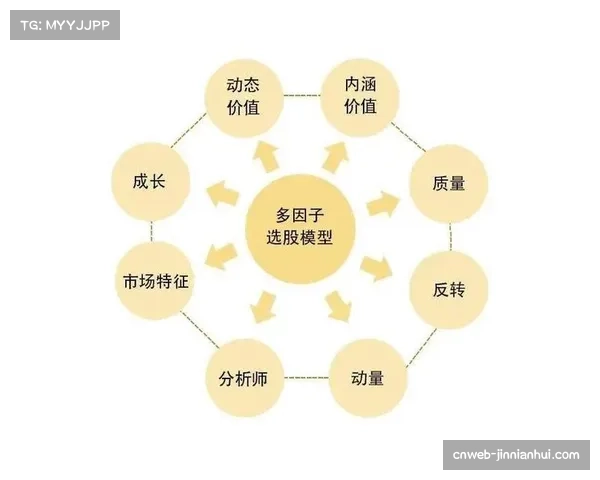 价值评估模型量化转播曝光效应,为赞助合作提供精准定价依据。