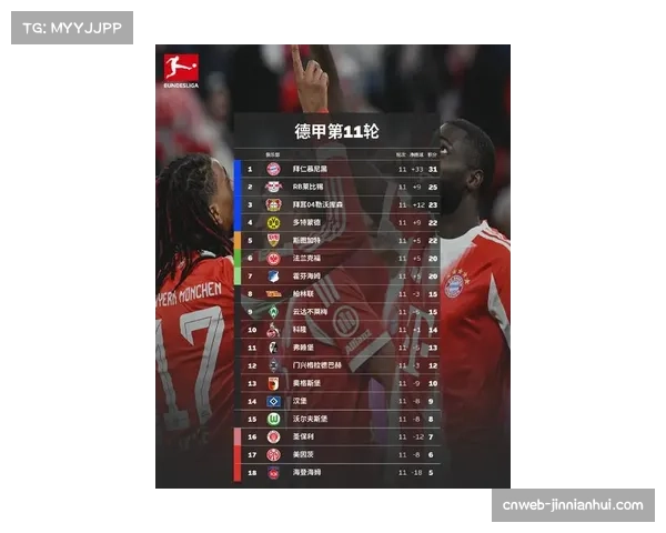 德甲2025年度积分榜：拜仁34场仅1负统治联赛