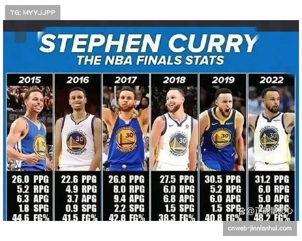 亚历山大连续20+场次含金量高，杜兰特库里未及