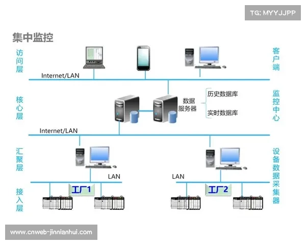 智能场馆建设推进，数据采集系统升级计划